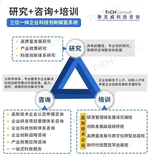 高新技術企業如何篩選可靠的科技咨詢合作方