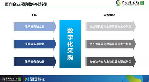 甄云科技揭秘采購數字化轉型三步走路徑圖