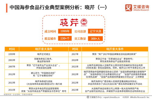 2023年中國海參食品消費市場研究報告 需求升級與技術革新驅動產業(yè)新機遇